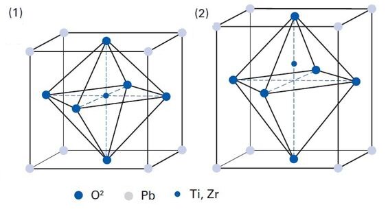 Fundamentals of Piezo Technology