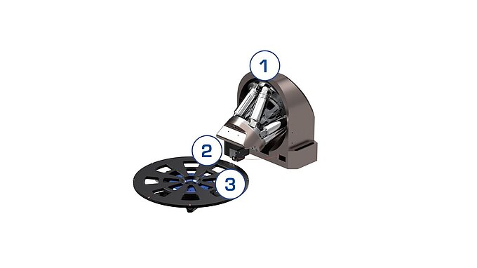 Physik Instrumente – LED Characterization