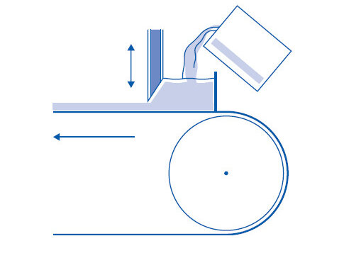 Slurry Preparation / Tape Casting